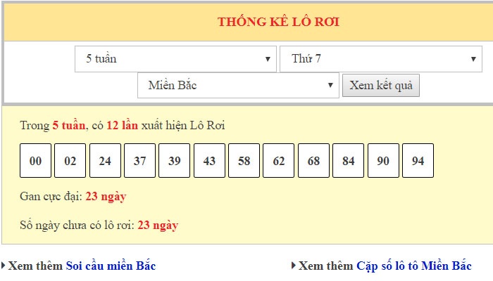 lo-roi-tu-de Thống kê lô rơi